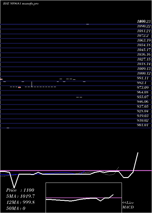  Daily chart Kafl11