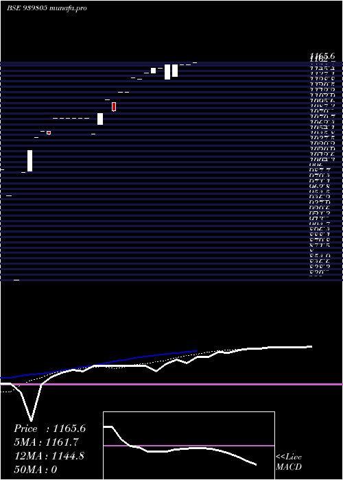  Daily chart IcflZc