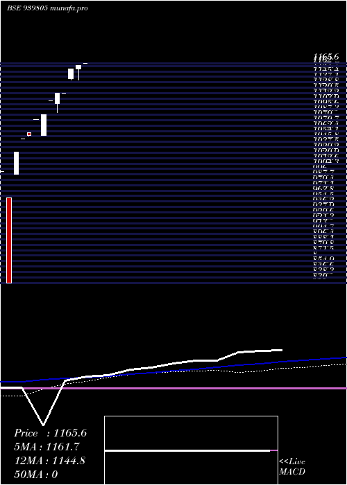  monthly chart IcflZc