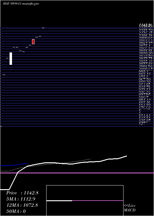 Daily chart Nhfl8