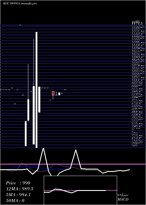  Daily chart Klmafl10