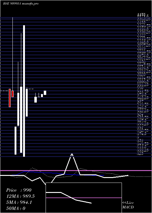  weekly chart Klmafl10
