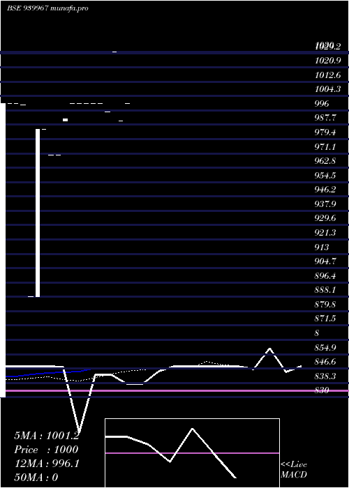  Daily chart Kfl10