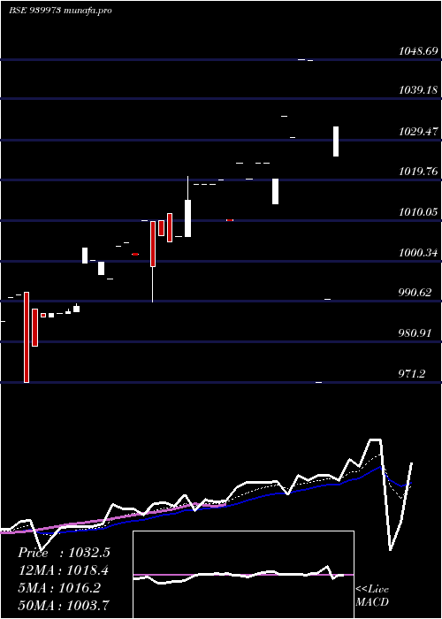  Daily chart Ihfl8