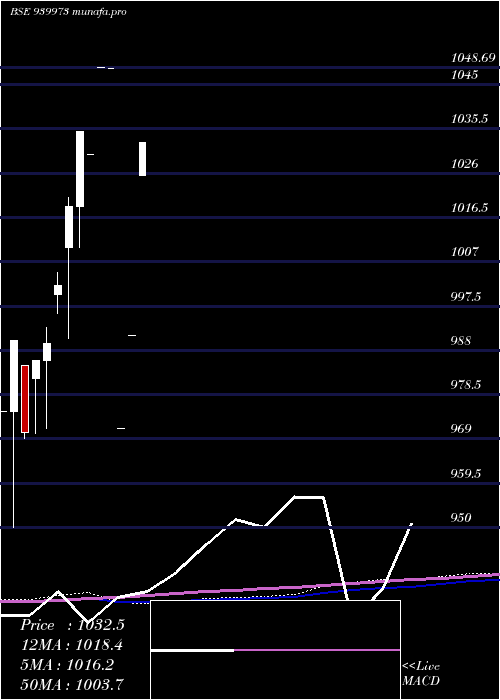  monthly chart Ihfl8