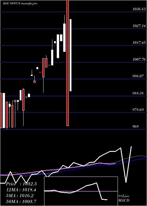  weekly chart Ihfl8