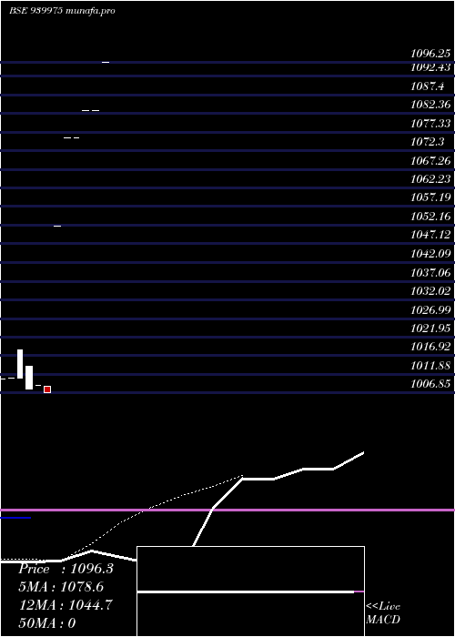  Daily chart Ihfl26