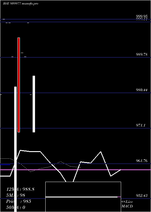  Daily chart Ihfl8