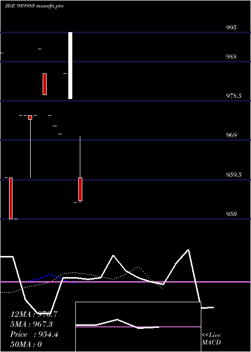 Daily chart Ihfl8