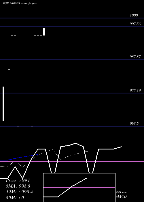  Daily chart Kfl10