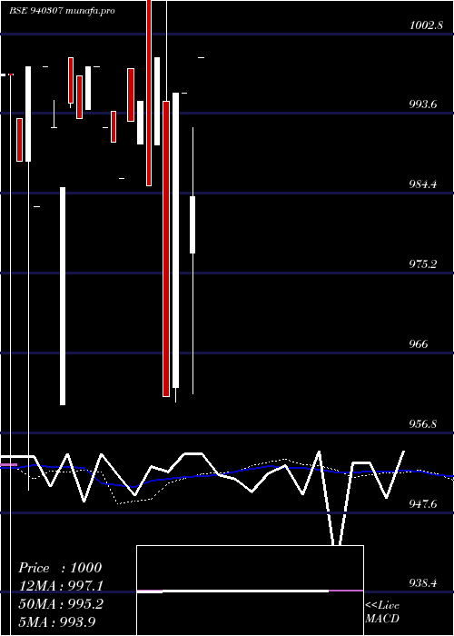  weekly chart Ucl10