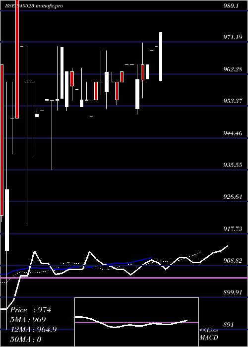  Daily chart Kafl9