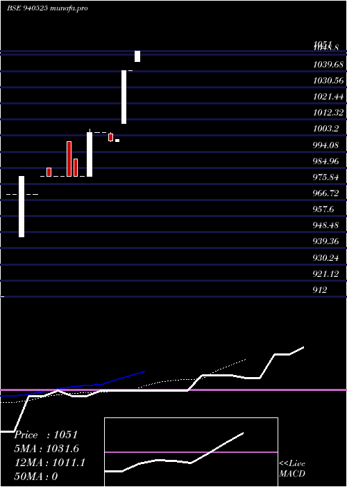 Daily chart Kafl27