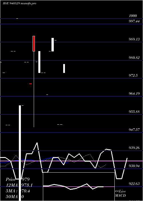  Daily chart Kafl10