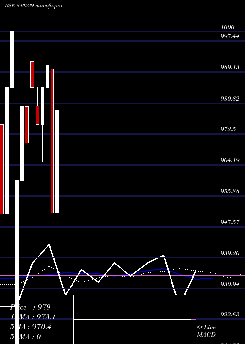  weekly chart Kafl10
