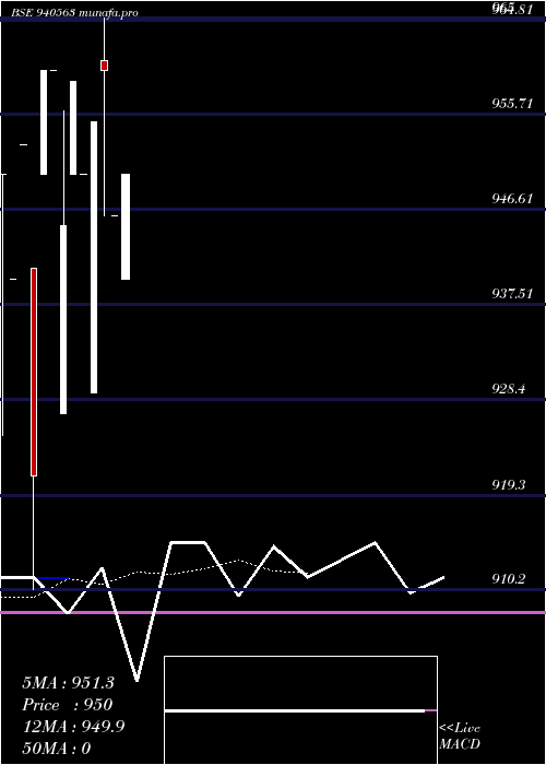  Daily chart Scl01