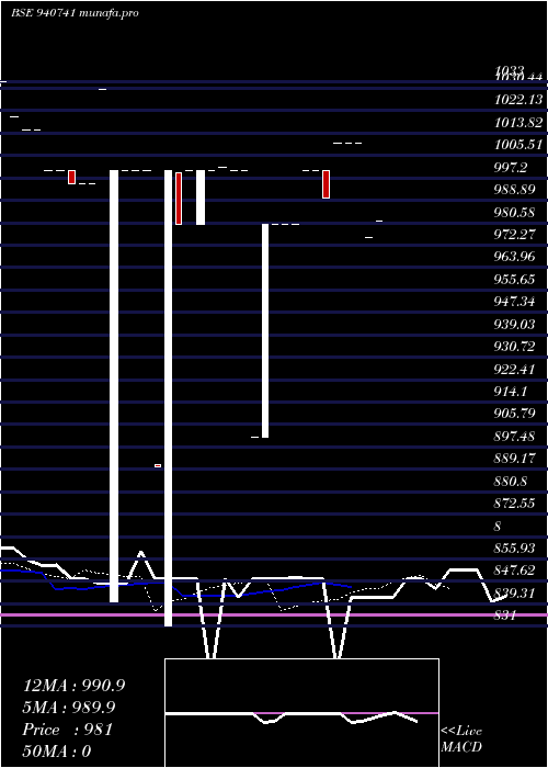  Daily chart Kfl10