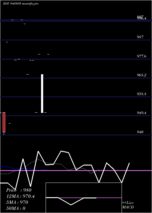  Daily chart Kafl9