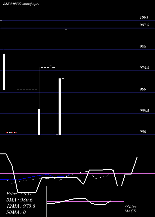  Daily chart Kafl10