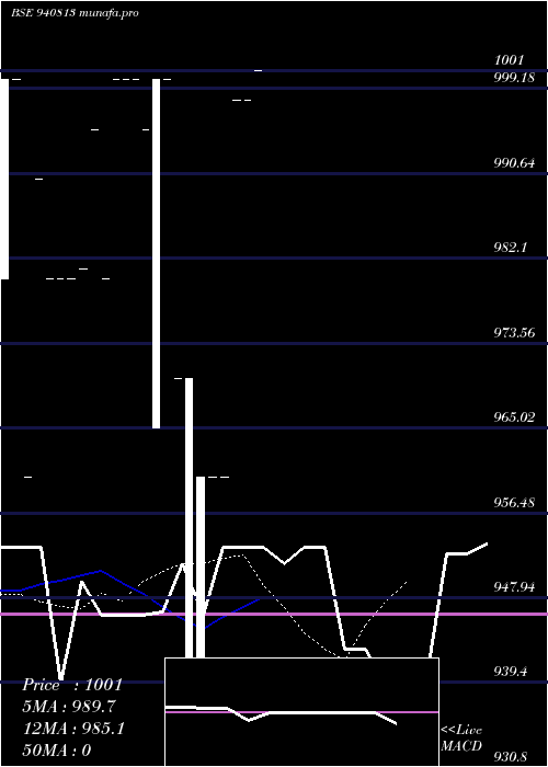  Daily chart Kafl10