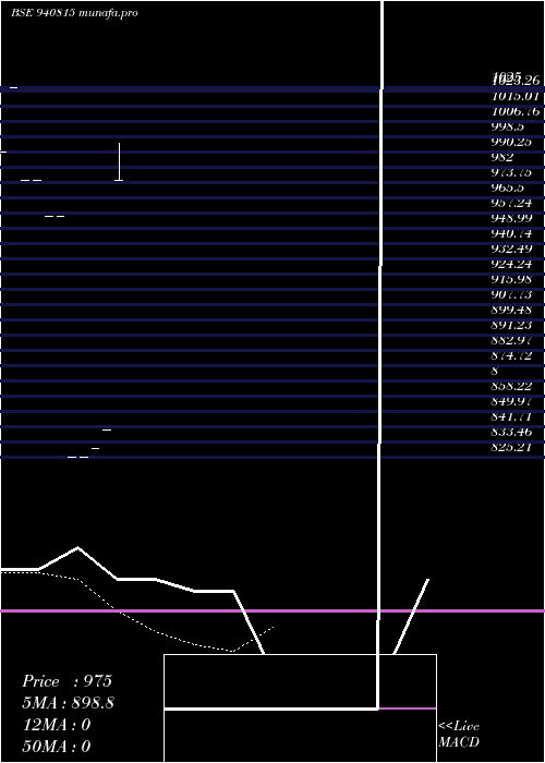 Daily chart Kafl11