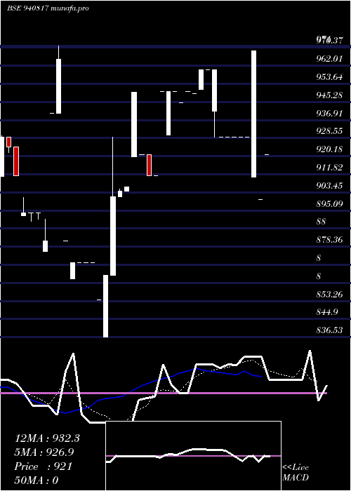  Daily chart Kafl16