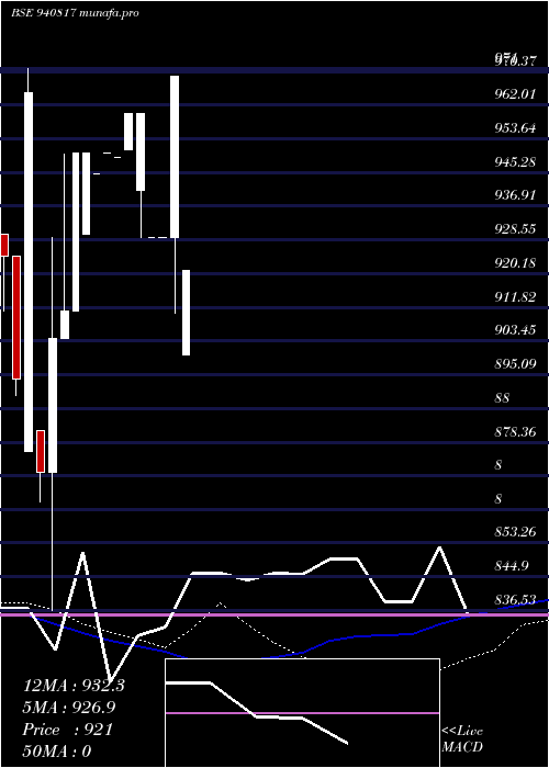  weekly chart Kafl16