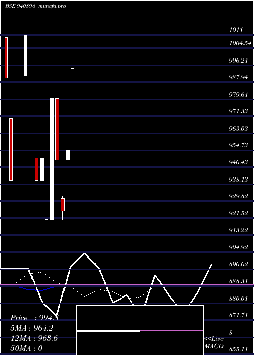  Daily chart KosamattamFinance