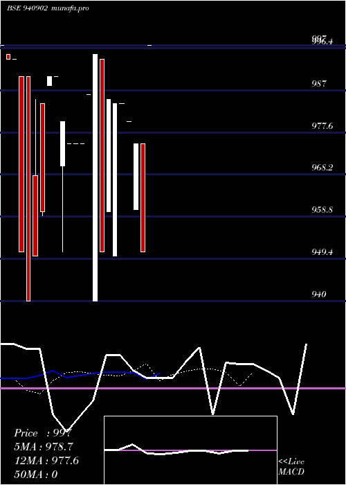  Daily chart Iclfl11
