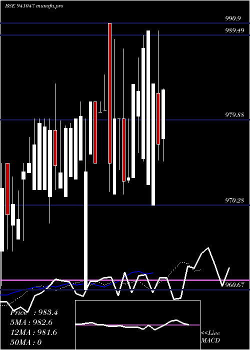  Daily chart Mfl8