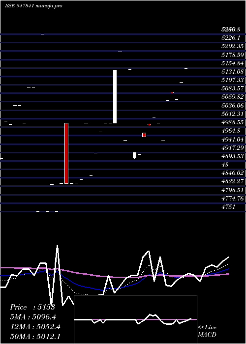 Daily chart Ifci121211d