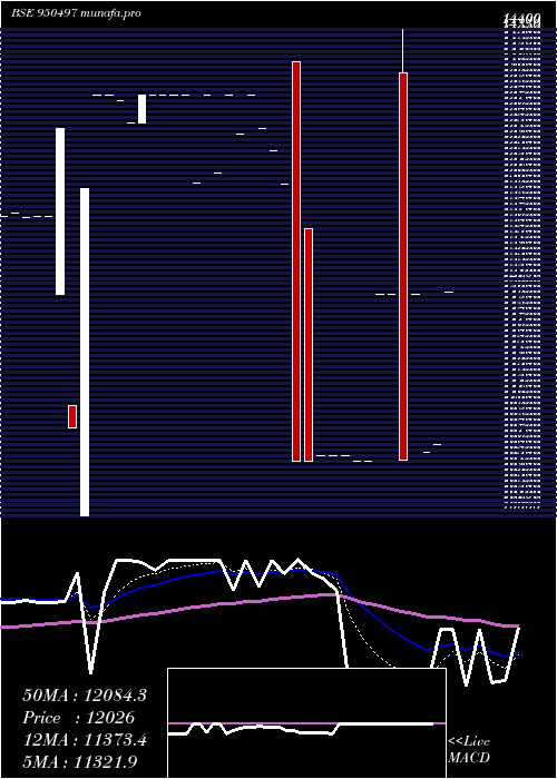  Daily chart 872pfc22a