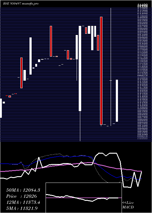  monthly chart 872pfc22a
