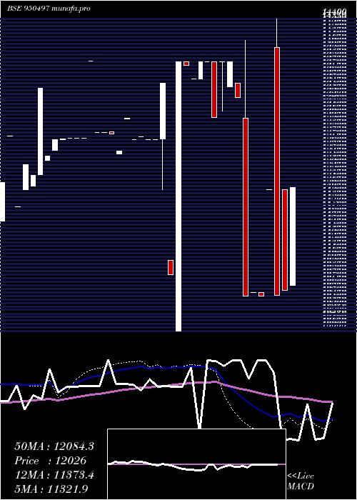  weekly chart 872pfc22a