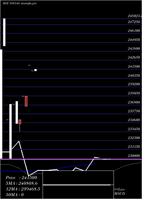 weekly chart 138jsfbl27