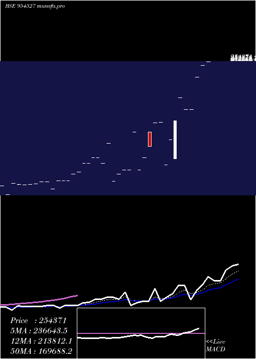 Daily chart Earcj8g602c