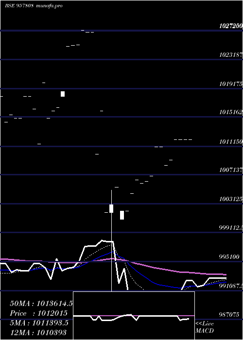  Daily chart 1015uppcl26