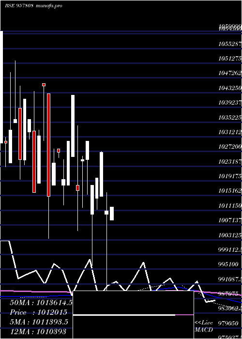  monthly chart 1015uppcl26