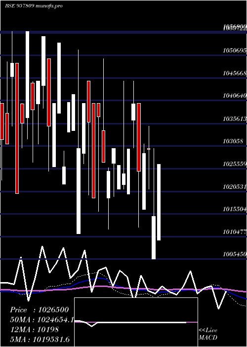  monthly chart 1015uppcl27