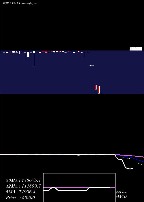  monthly chart 1032apcrd26