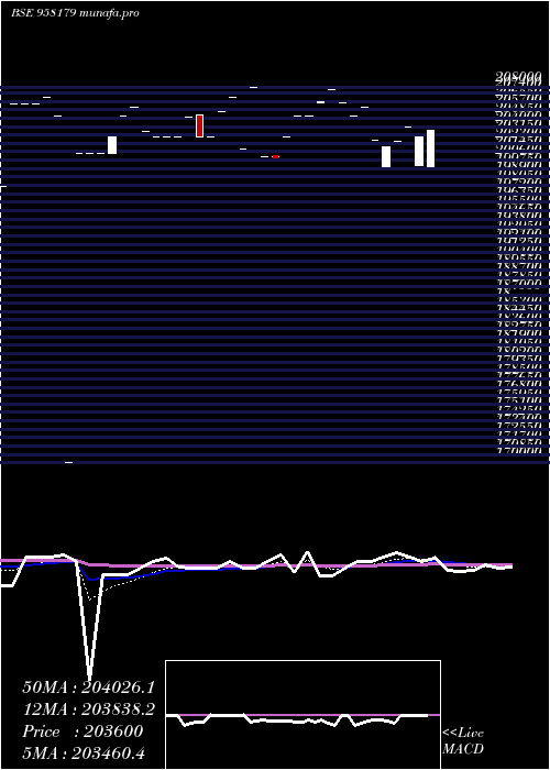  Daily chart 1032apcrd27