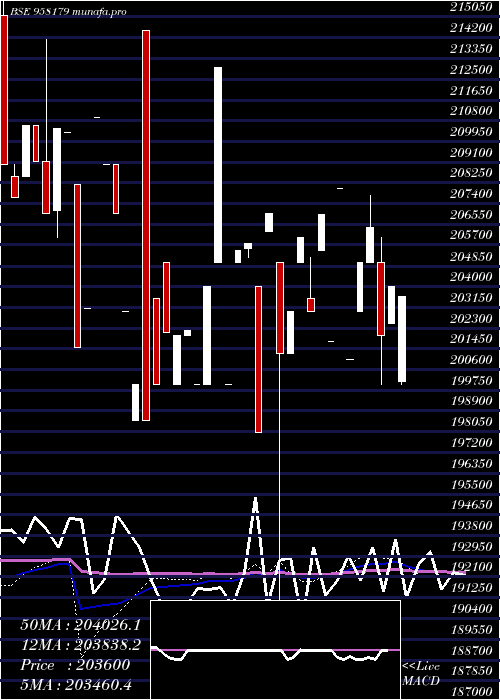  monthly chart 1032apcrd27