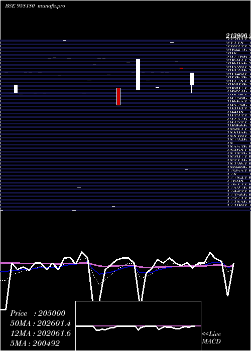  Daily chart 1032apcrd28
