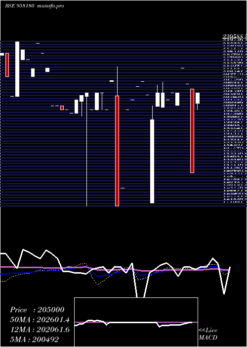  monthly chart 1032apcrd28