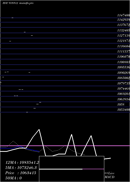  Daily chart 905hdfcl28