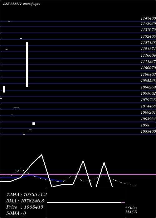  monthly chart 905hdfcl28