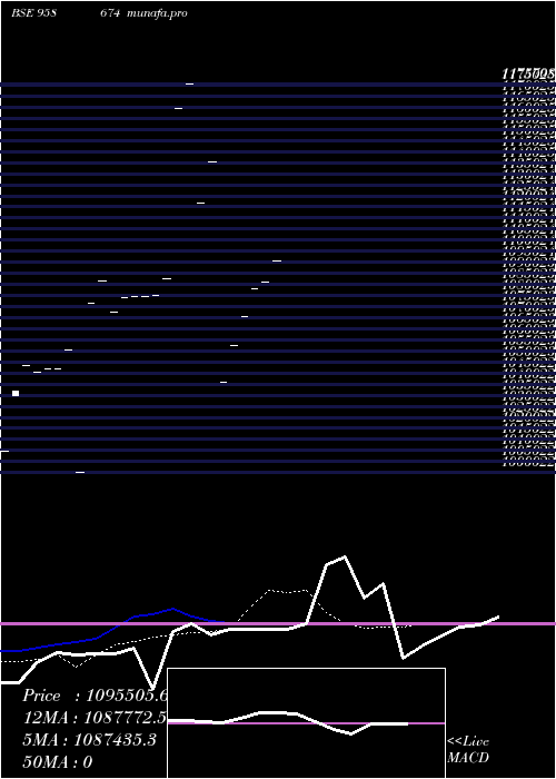  Daily chart 855hdfc29