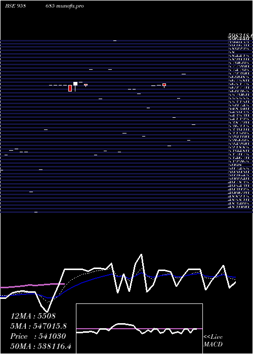  Daily chart 1083cifcper