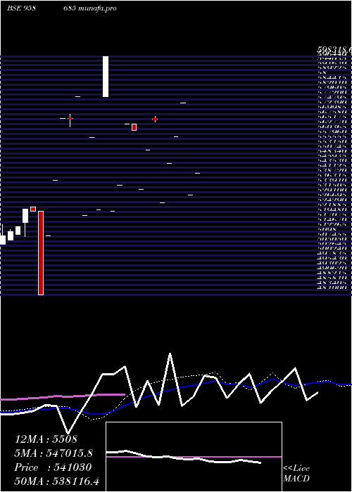  monthly chart 1083cifcper