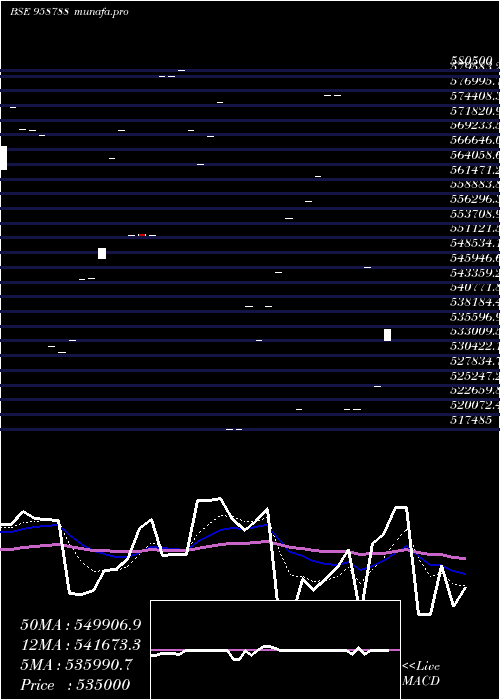  Daily chart 1088cifcper
